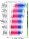 Tennessee 3rd grade reading proficiency charts