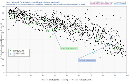 school-performance-in-colorado-education-consumers-foundation