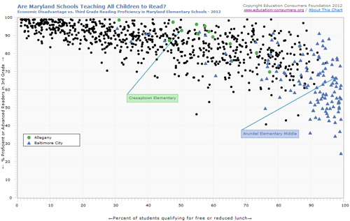 School Performance in Maryland