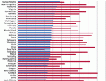 naep-v-states-4th-grade-reading