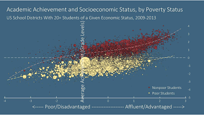 Crt An Excuse For Educational Failure Education Consumers Foundation